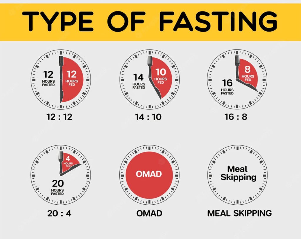 types of fasting infographic